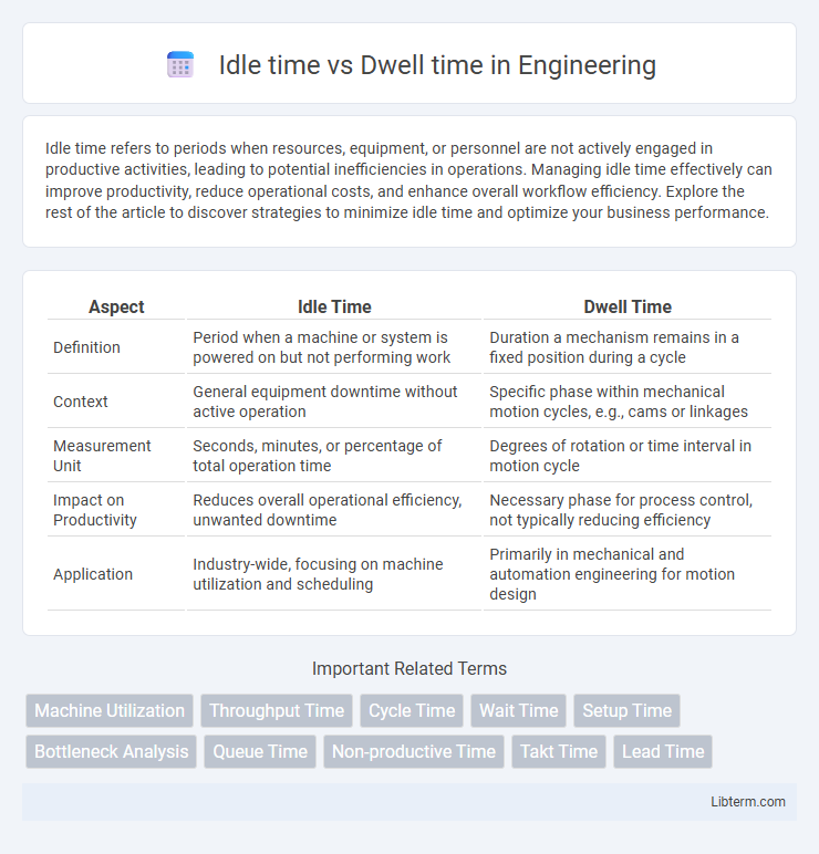 Dwell time vs Idle time in Engineering - What is The Difference?