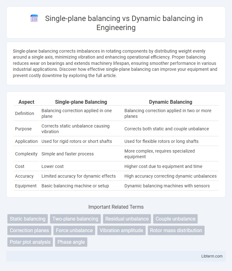 Dynamic balancing vs Single-plane balancing in Engineering - What is The Difference?