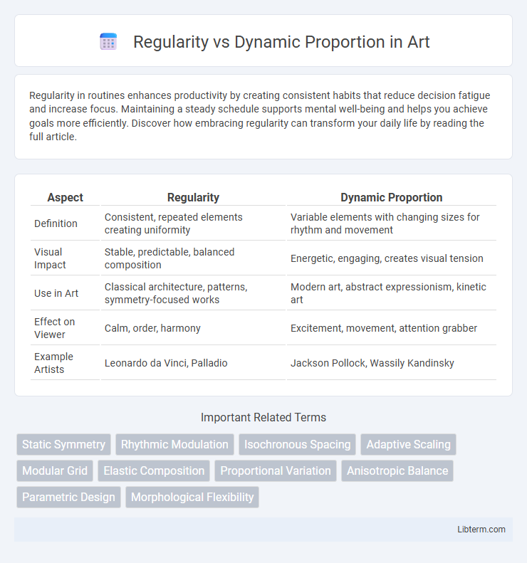 Dynamic Proportion vs Regularity in Art - What is The Difference?