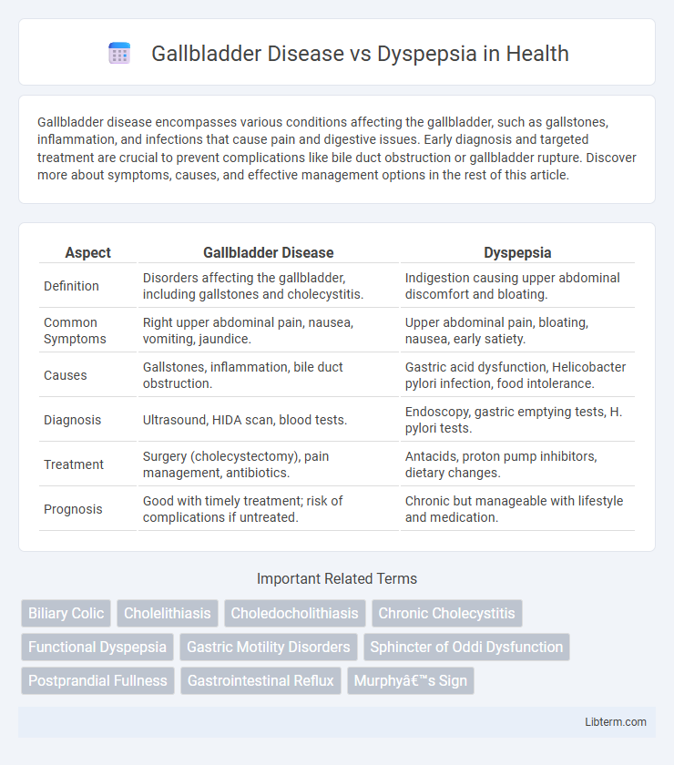 Dyspepsia vs Gallbladder Disease in Health - What is The Difference?