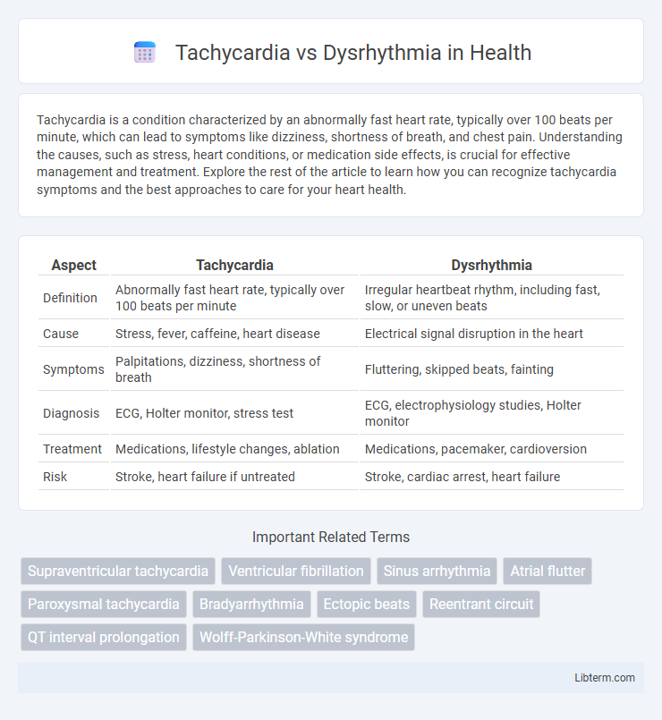 Dysrhythmia vs Tachycardia in Health - What is The Difference?