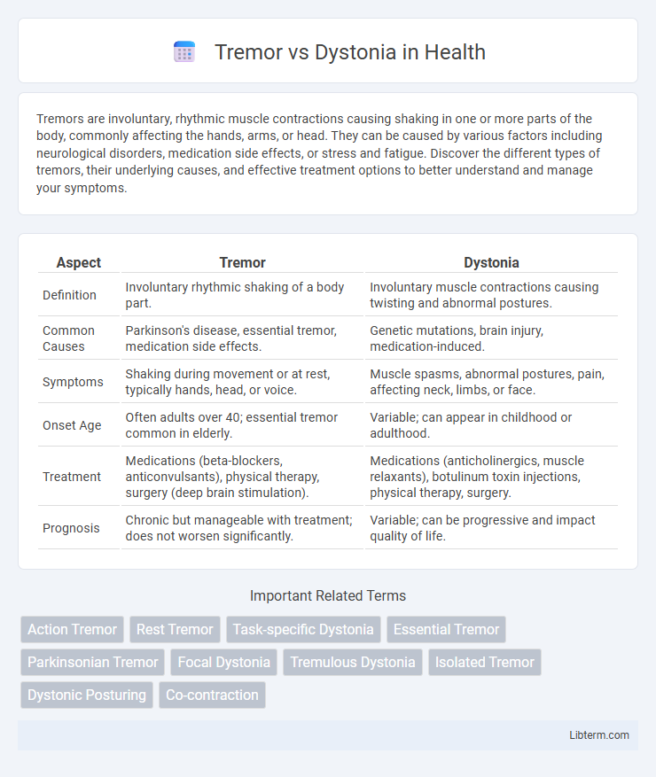 Dystonia vs Tremor in Health - What is The Difference?