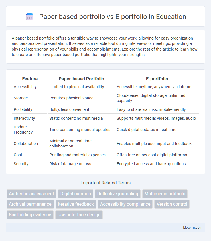 E-portfolio vs Paper-based portfolio in Education - What is The Difference?