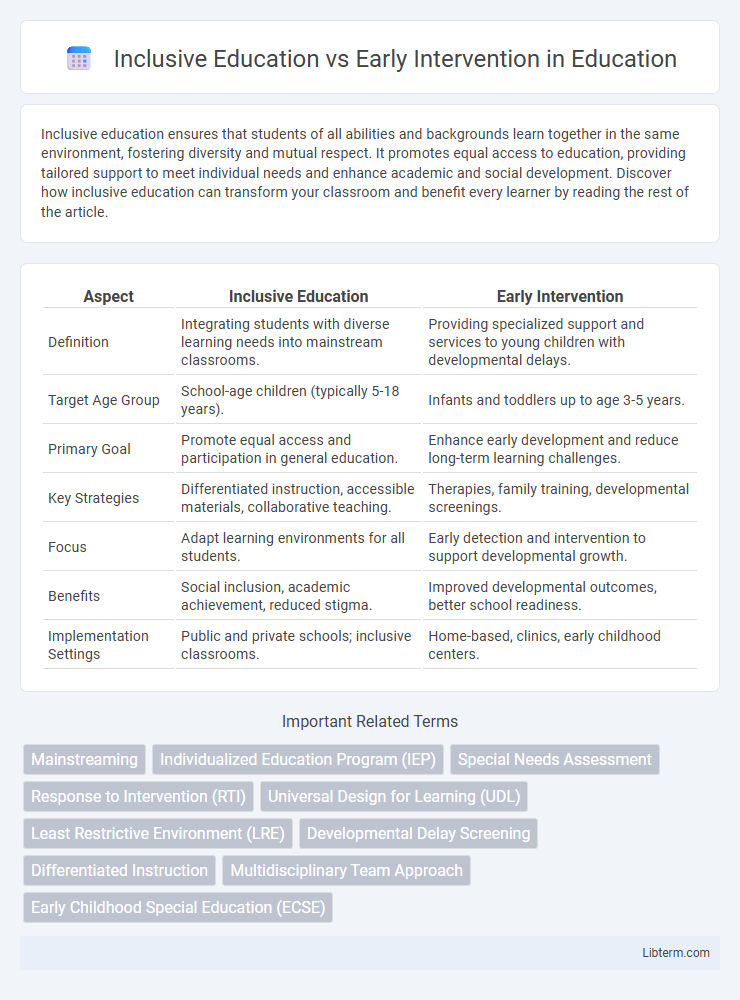 Early Intervention vs Inclusive Education in Education - What is The Difference?
