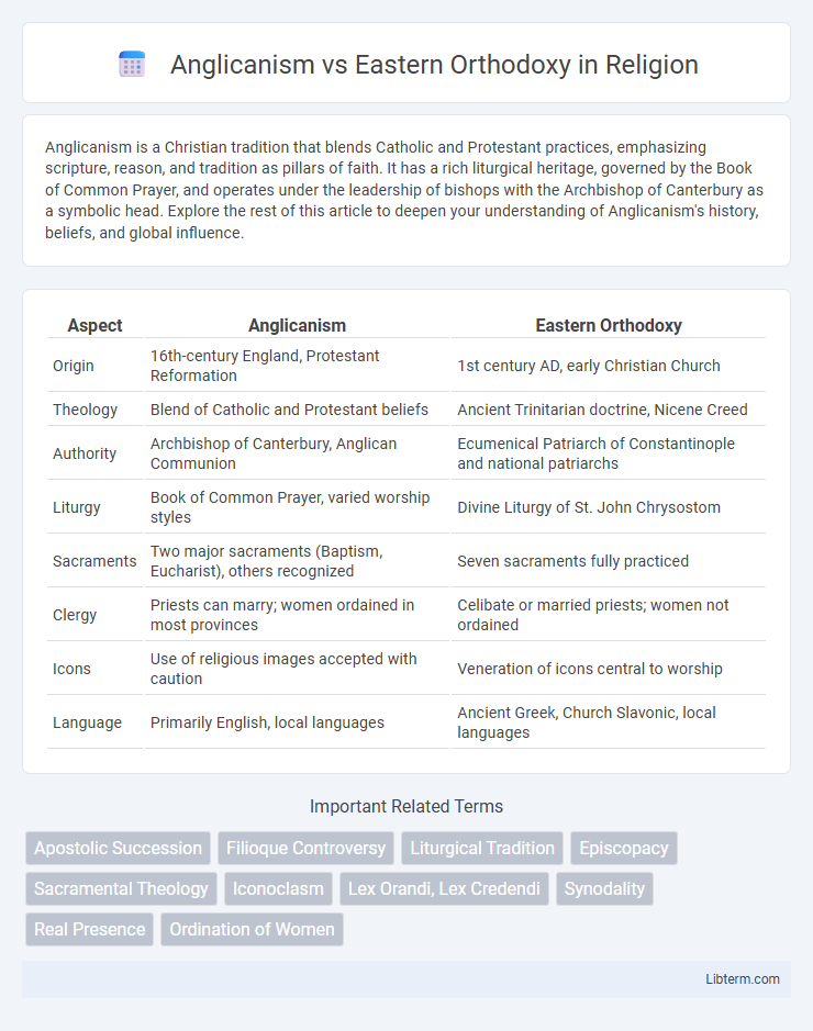 Eastern Orthodoxy vs Anglicanism in Religion - What is The Difference?