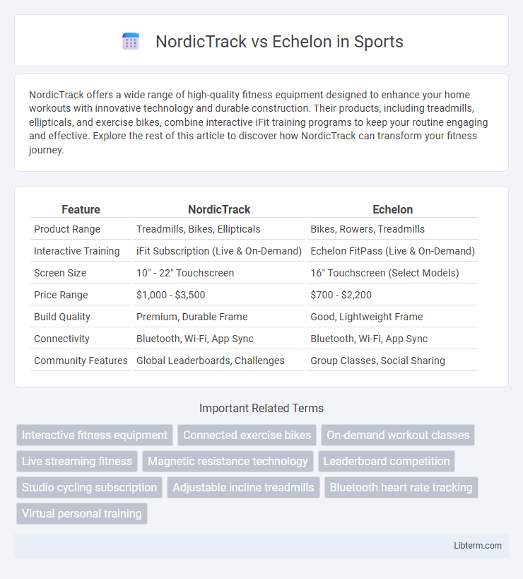 Echelon vs NordicTrack in Sports - What is The Difference?