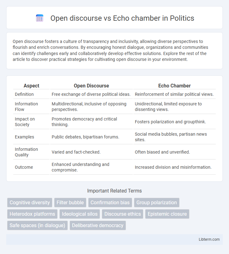 Echo chamber vs Open discourse in Politics - What is The Difference?