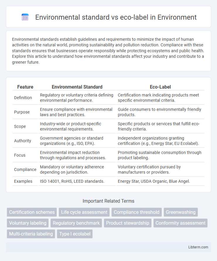 eco-label vs Environmental standard in Environment - What is The Difference?