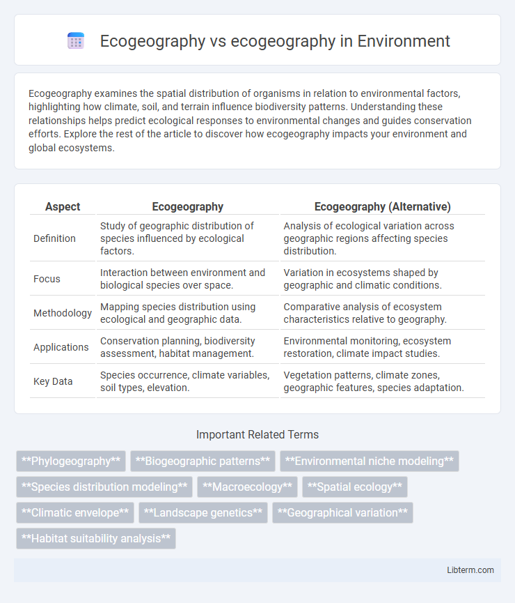 ecogeography vs Ecogeography in Environment - What is The Difference?