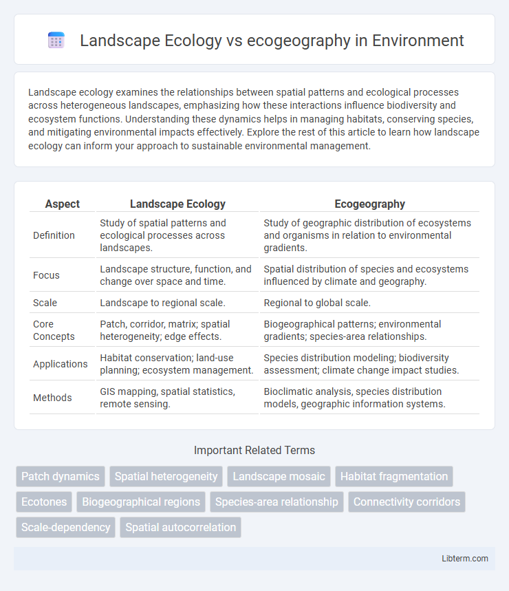 ecogeography vs Landscape Ecology in Environment - What is The Difference?