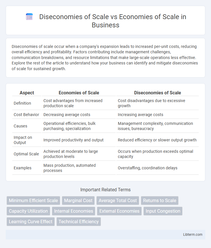 Economies of Scale vs Diseconomies of Scale in Business - What is The Difference?