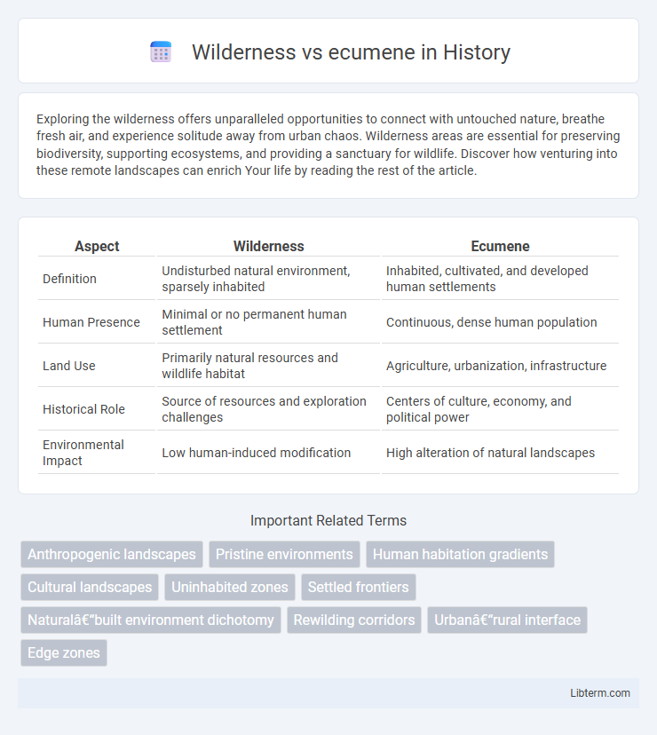 ecumene vs Wilderness in History - What is The Difference?