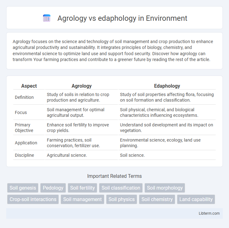 edaphology vs Agrology in Environment - What is The Difference?