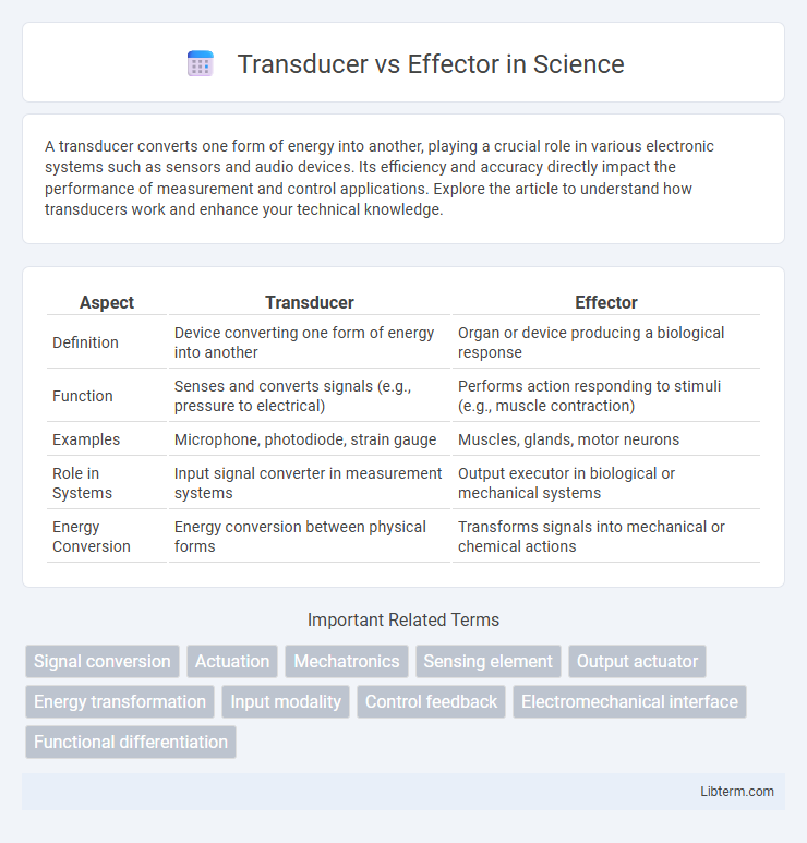Effector vs Transducer in Science - What is The Difference?