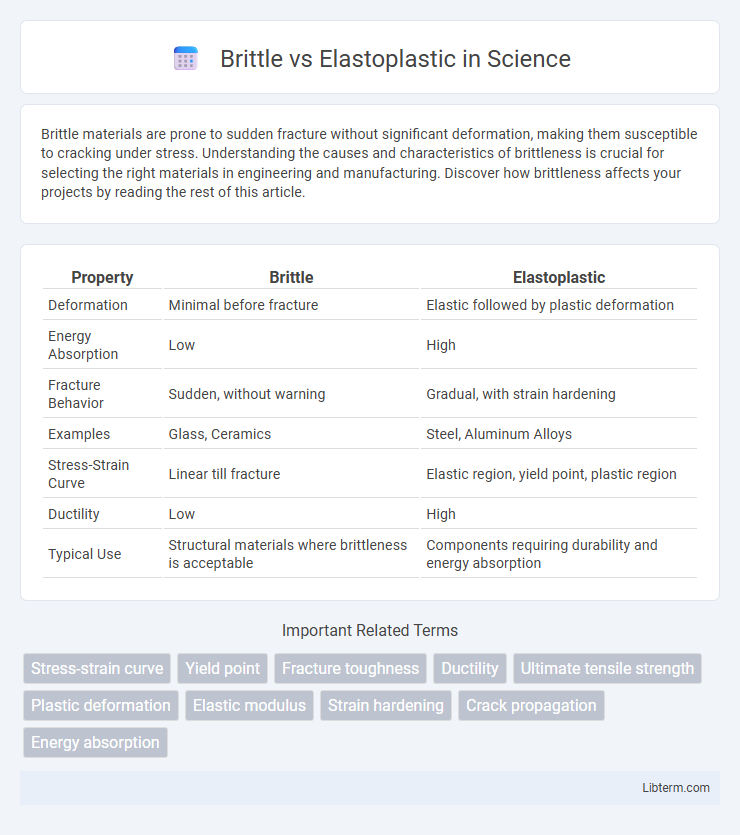 Elastoplastic vs Brittle in Science - What is The Difference?