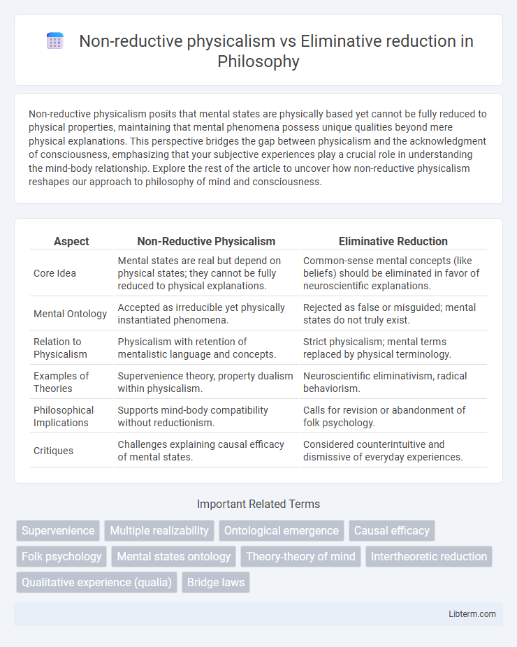 Eliminative reduction vs Non-reductive physicalism in Philosophy - What is The Difference?