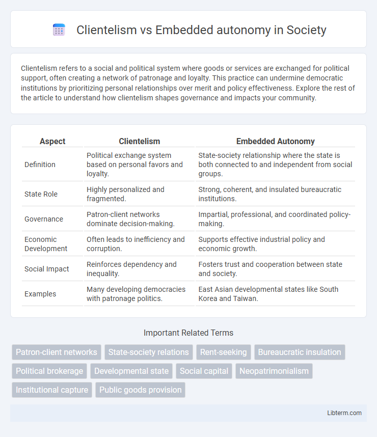 Embedded autonomy vs Clientelism in Society - What is The Difference?