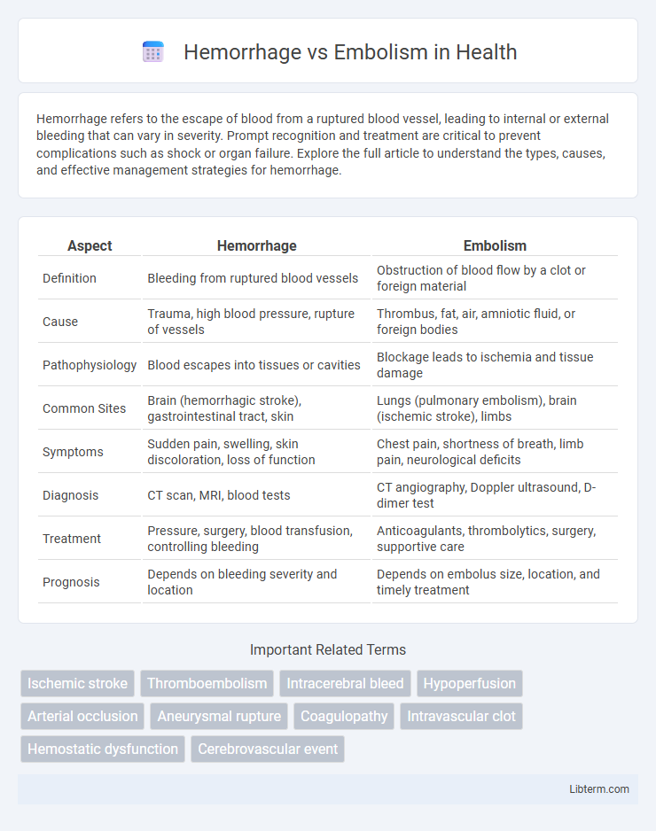 Embolism vs Hemorrhage in Health - What is The Difference?