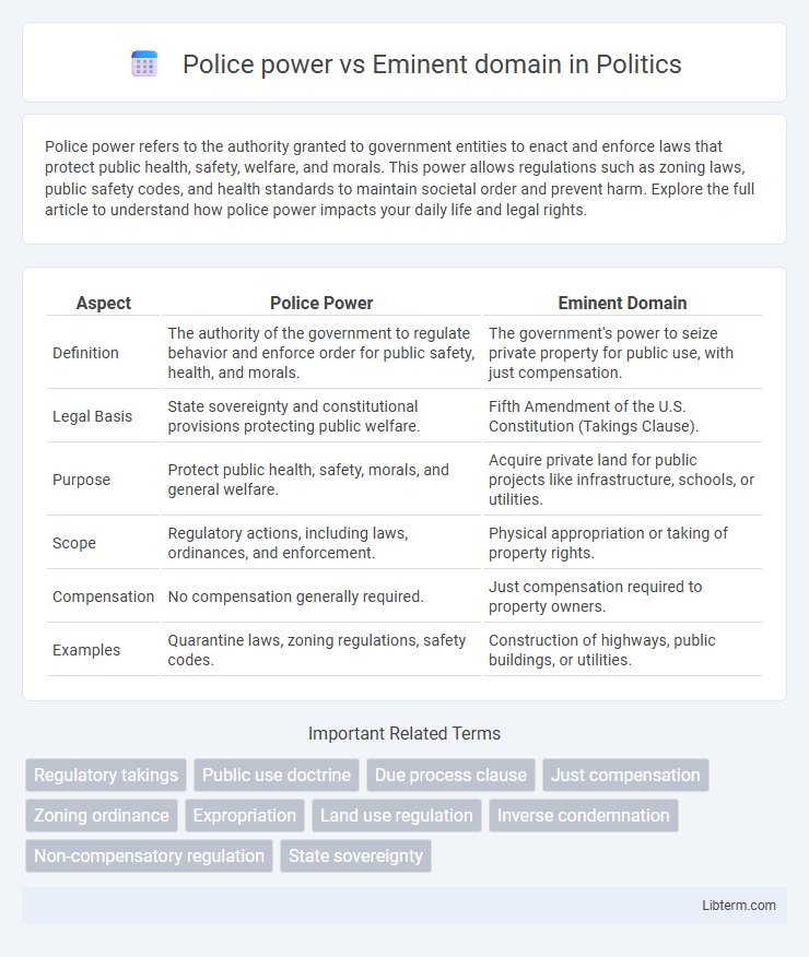 Eminent domain vs Police power in Politics - What is The Difference?