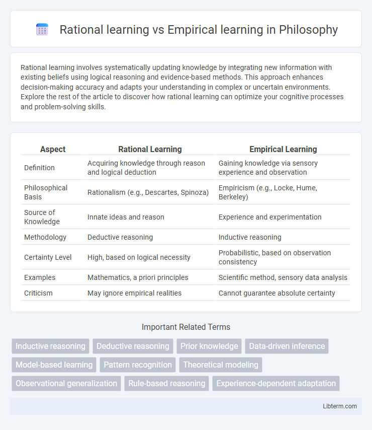 Empirical learning vs Rational learning in Philosophy - What is The Difference?
