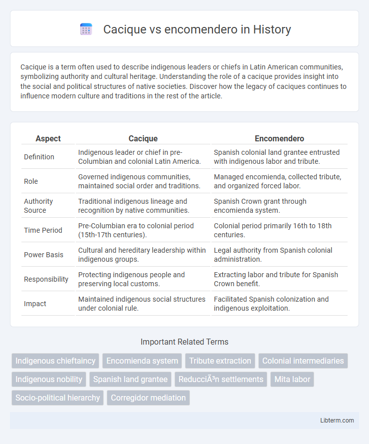 encomendero vs Cacique in History - What is The Difference?
