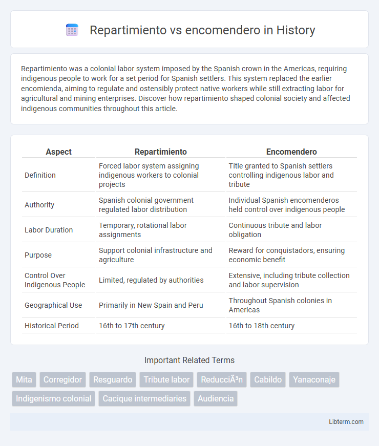 encomendero vs Repartimiento in History - What is The Difference?