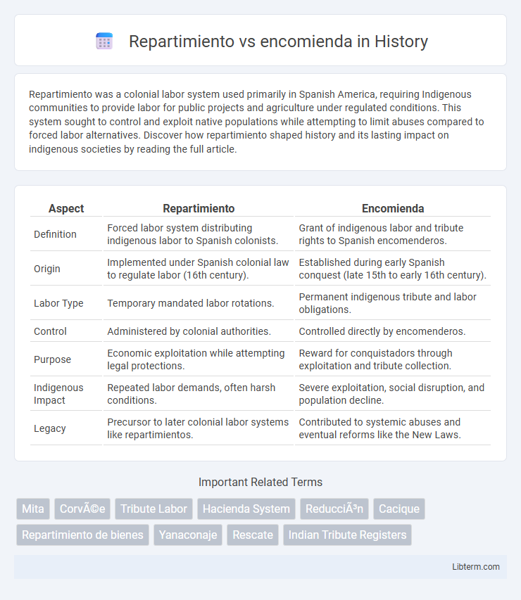 encomienda vs Repartimiento in History - What is The Difference?