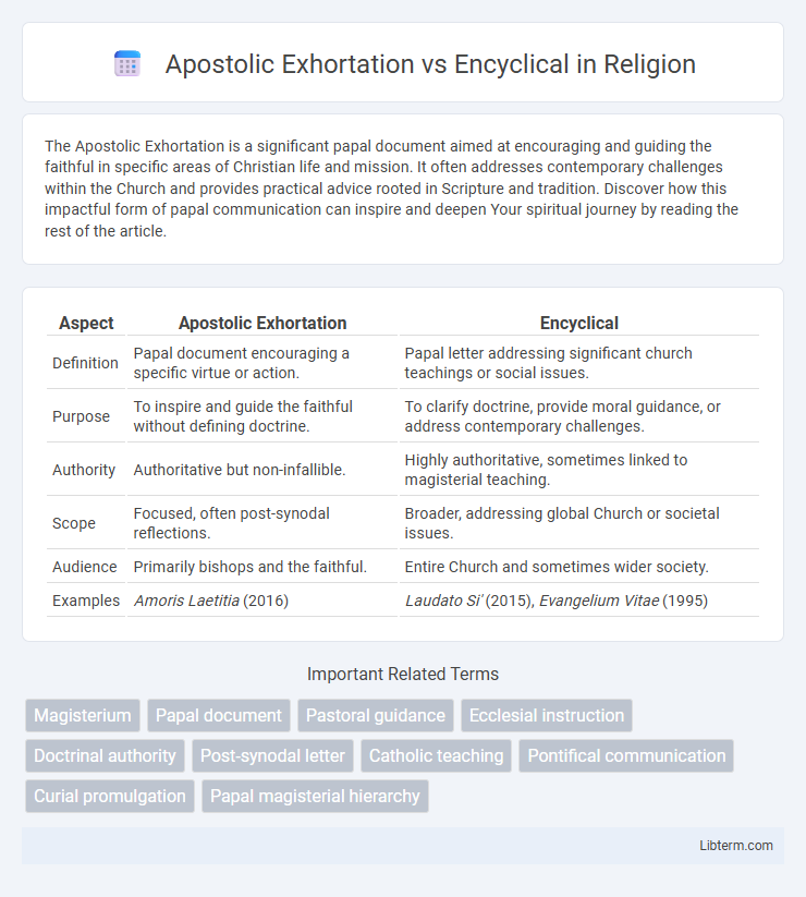 Encyclical vs Apostolic Exhortation in Religion - What is The Difference?