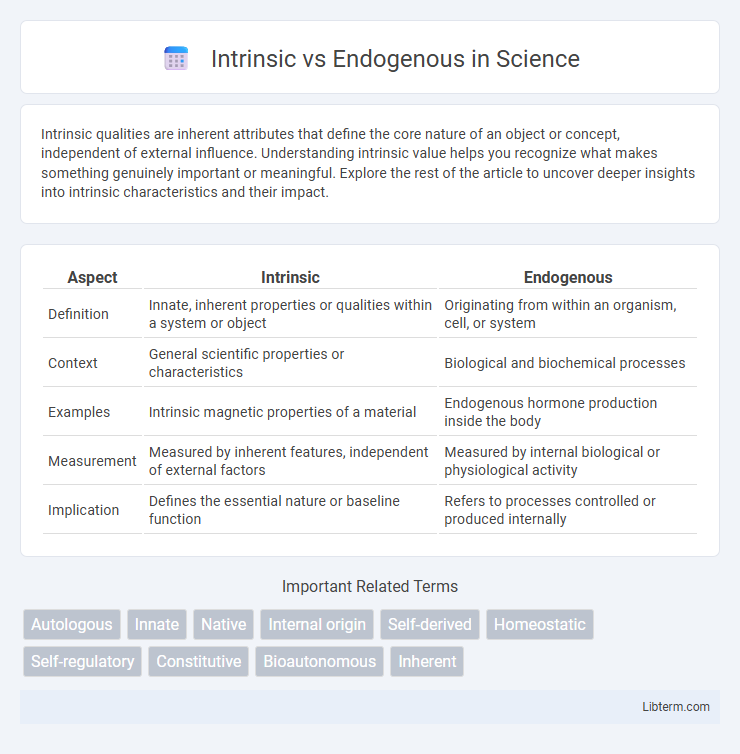 Endogenous vs Intrinsic in Science - What is The Difference?