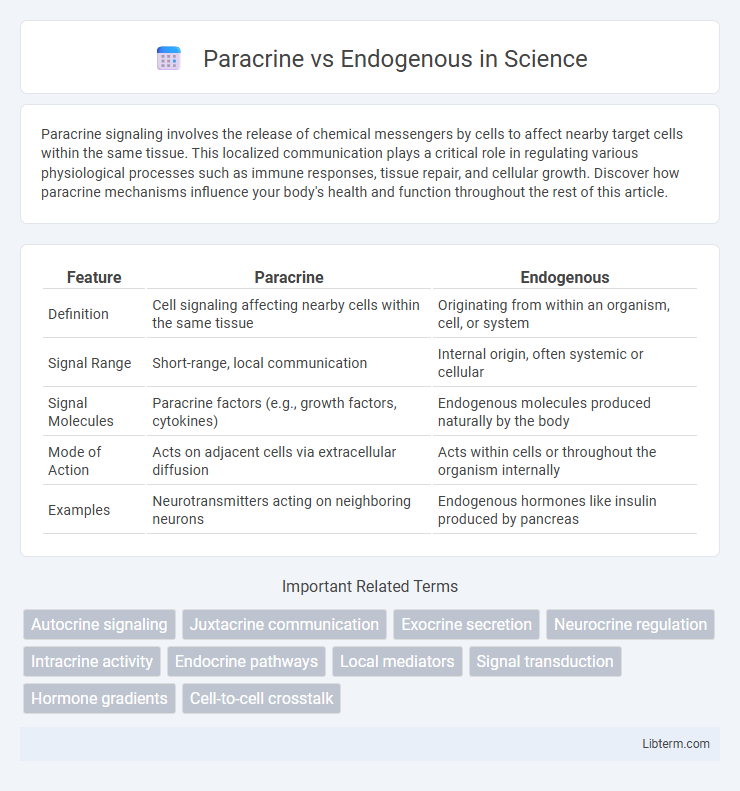 Endogenous vs Paracrine in Science - What is The Difference?