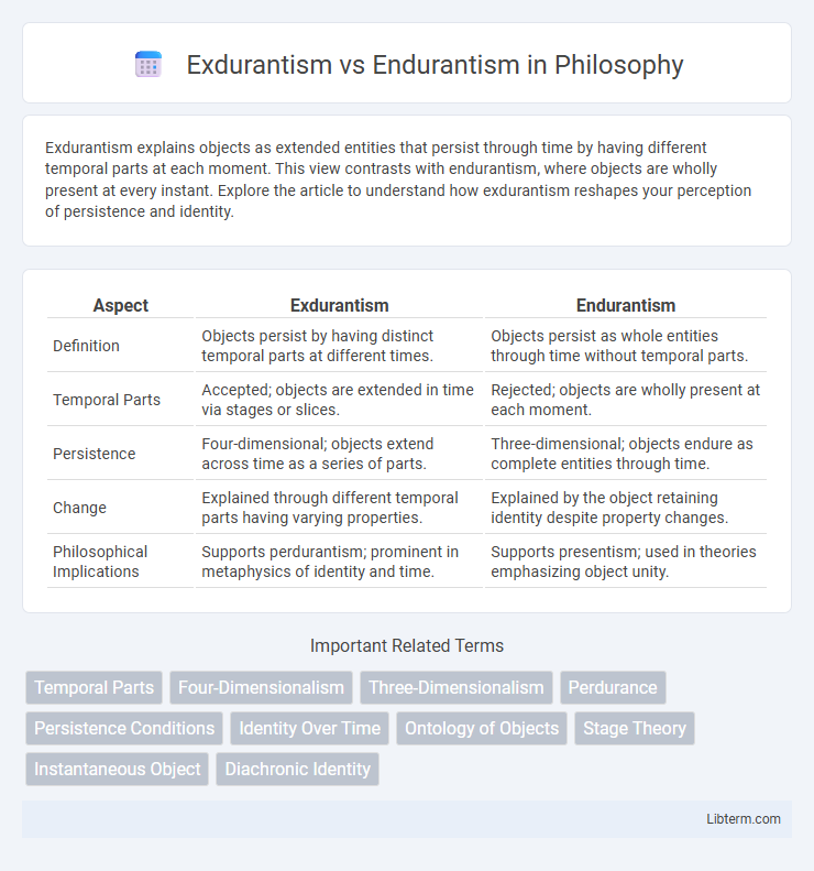Endurantism vs Exdurantism in Philosophy - What is The Difference?