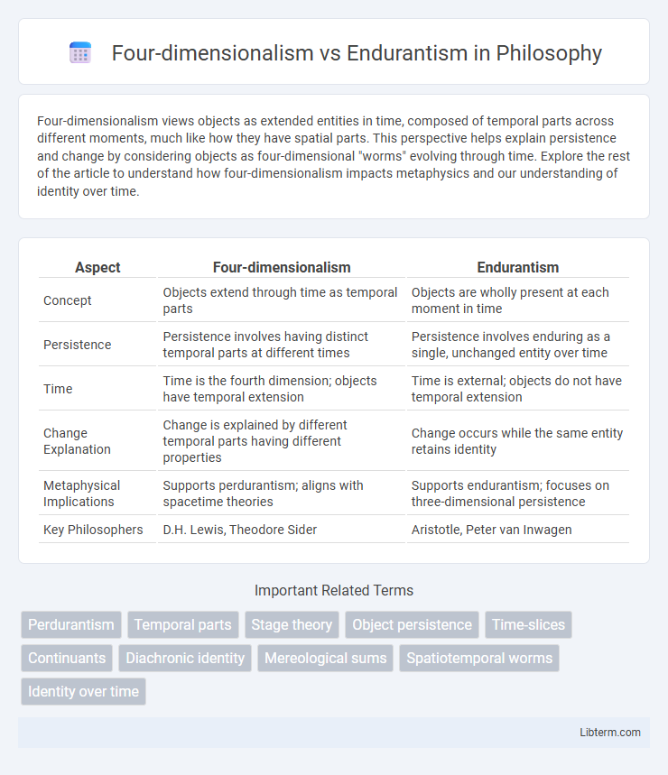 Endurantism vs Four-dimensionalism in Philosophy - What is The Difference?