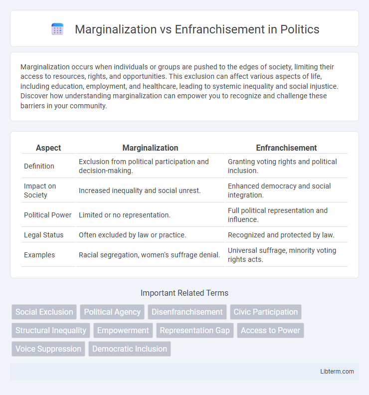 Enfranchisement vs Marginalization in Politics - What is The Difference?