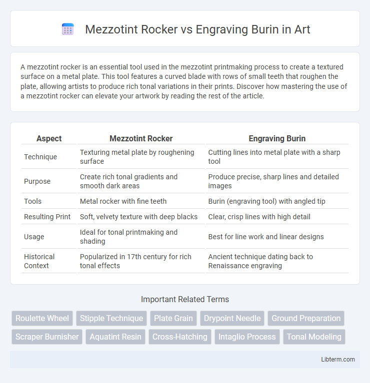 Engraving Burin vs Mezzotint Rocker in Art - What is The Difference?