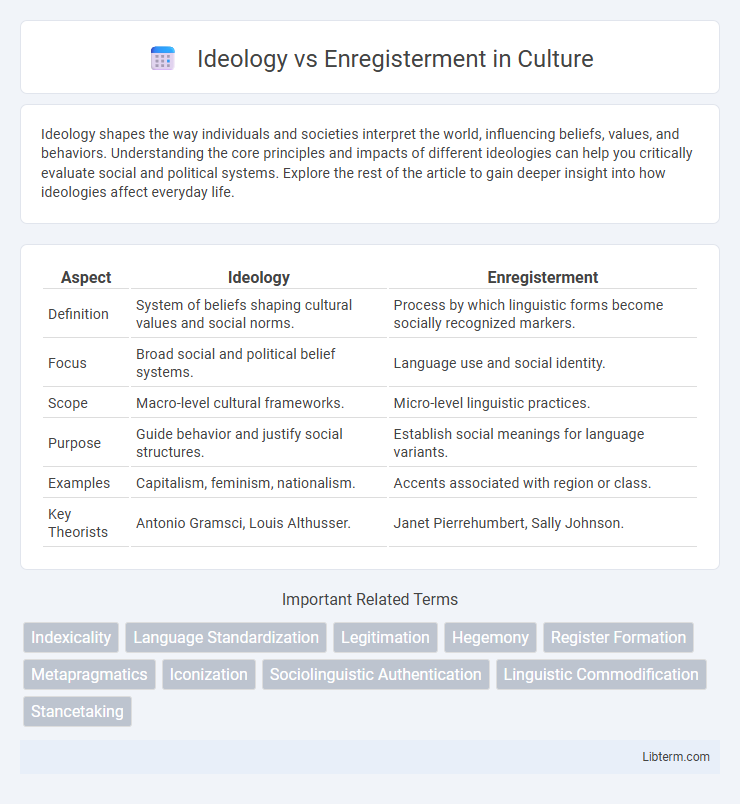 Enregisterment vs Ideology in Culture - What is The Difference?