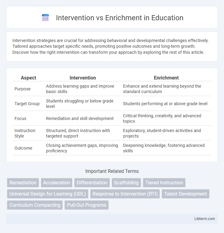 Enrichment vs Intervention in Education - What is The Difference?