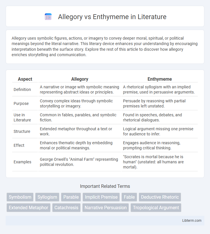 Enthymeme vs Allegory in Literature - What is The Difference?
