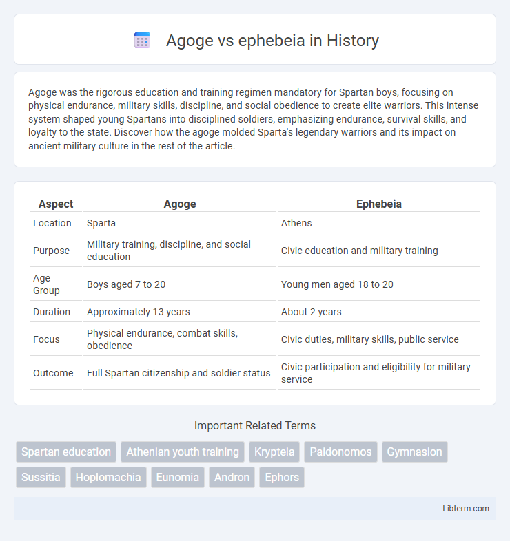 ephebeia vs Agoge in History - What is The Difference?