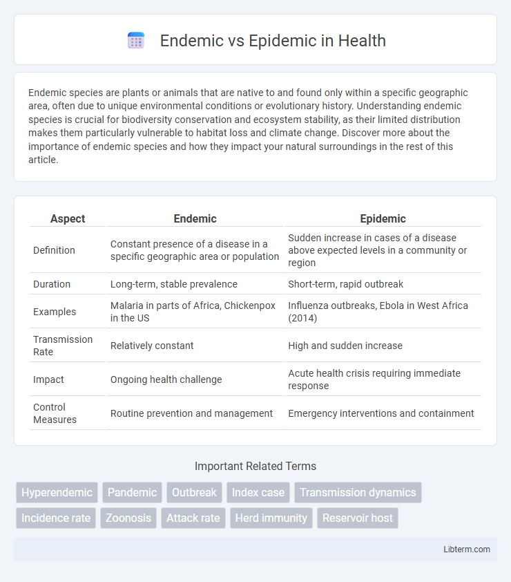 Epidemic vs Endemic in Health - What is The Difference?