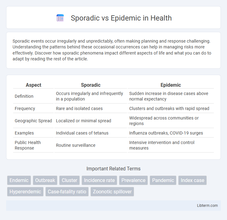 Epidemic vs Sporadic in Health - What is The Difference?