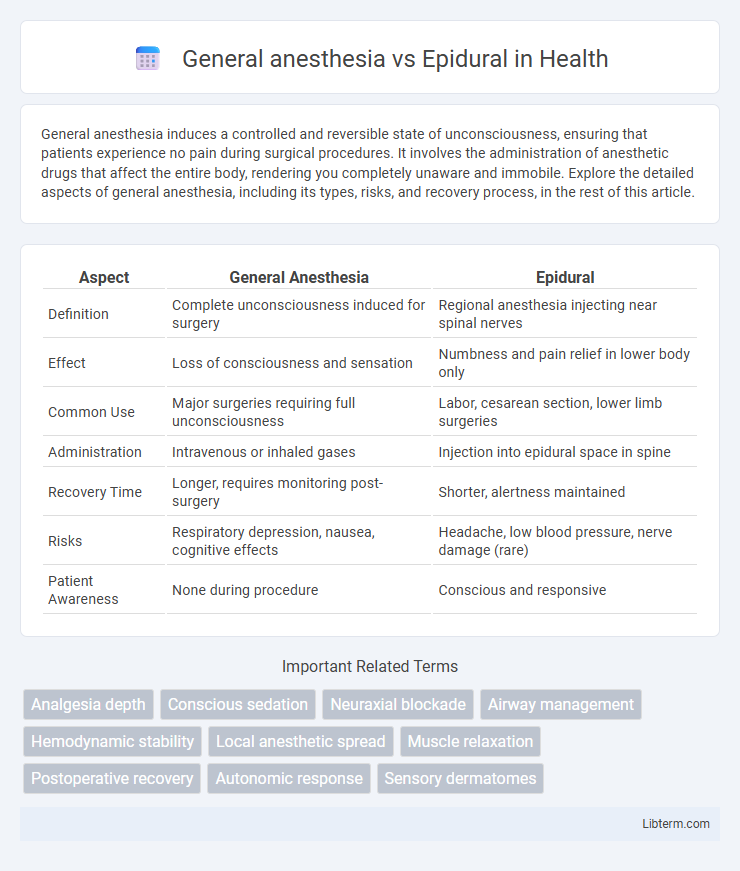 Epidural vs General anesthesia in Health - What is The Difference?