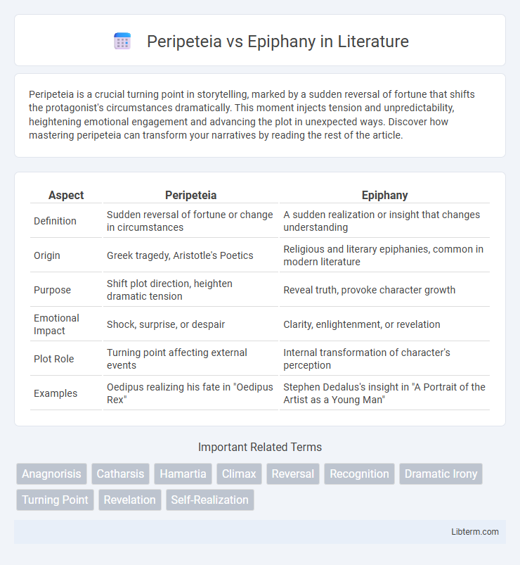 Epiphany vs Peripeteia in Literature - What is The Difference?
