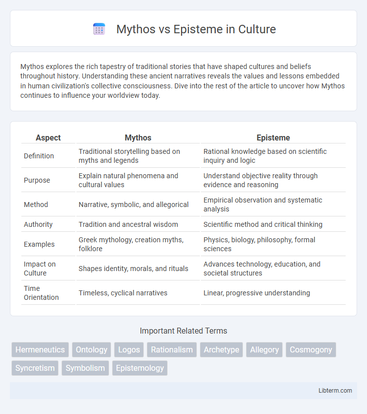 Episteme vs Mythos in Culture - What is The Difference?