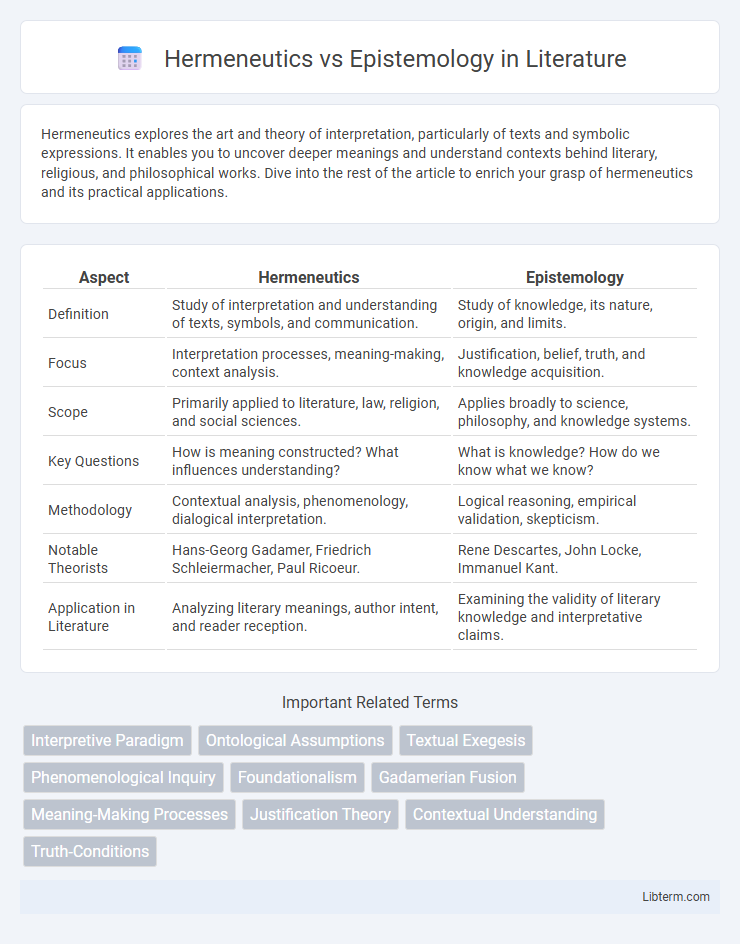 Epistemology vs Hermeneutics in Literature - What is The Difference?