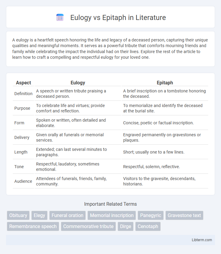 Epitaph vs Eulogy in Literature - What is The Difference?