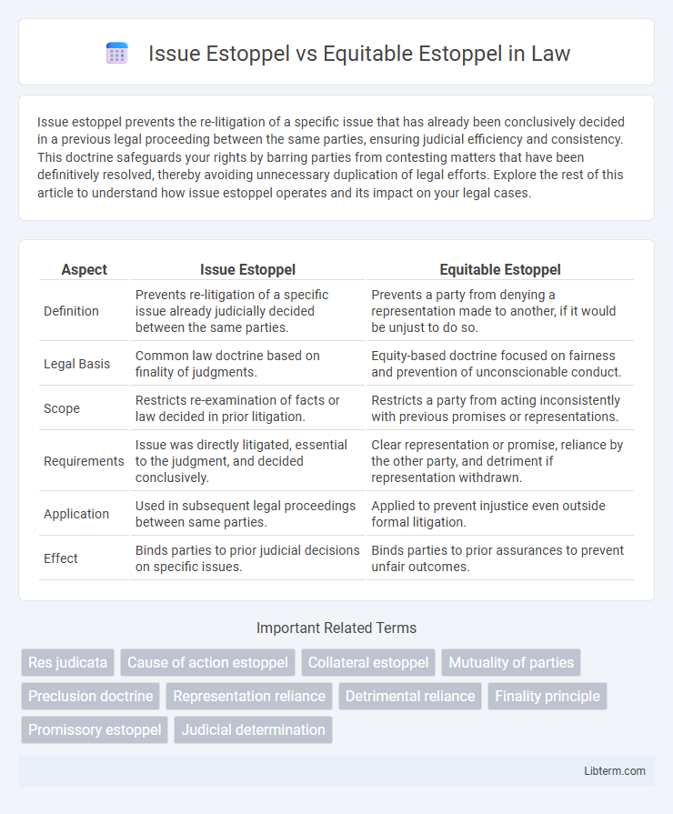 Equitable Estoppel vs Issue Estoppel in Law - What is The Difference?