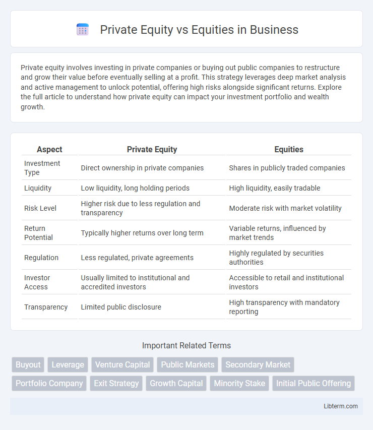 Equities vs Private Equity in Business - What is The Difference?