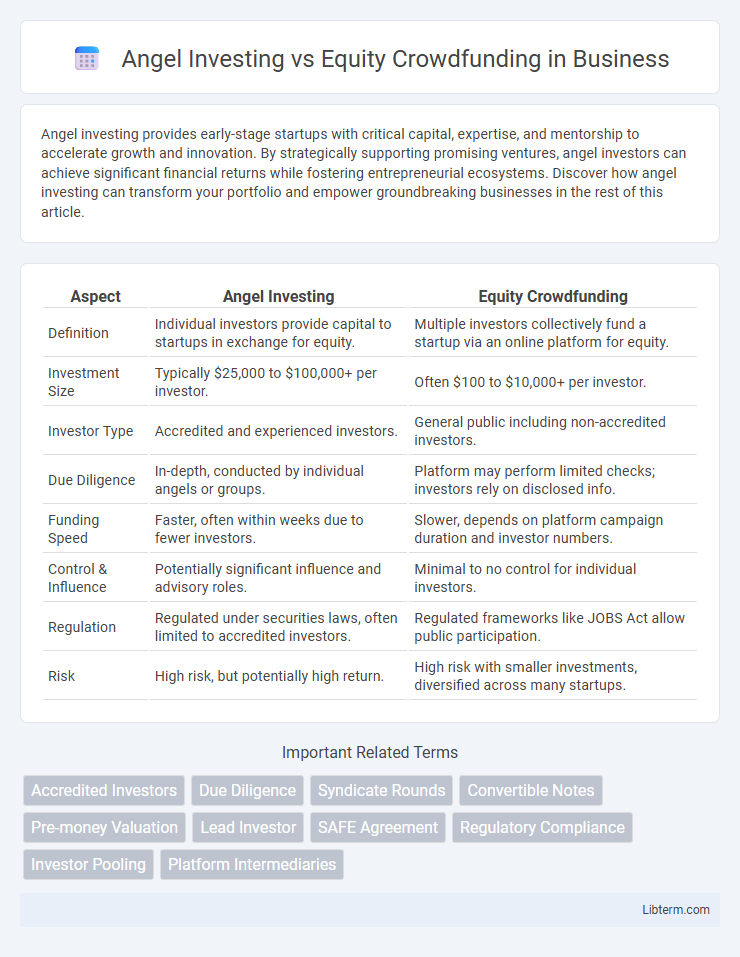 Equity Crowdfunding vs Angel Investing in Business - What is The Difference?