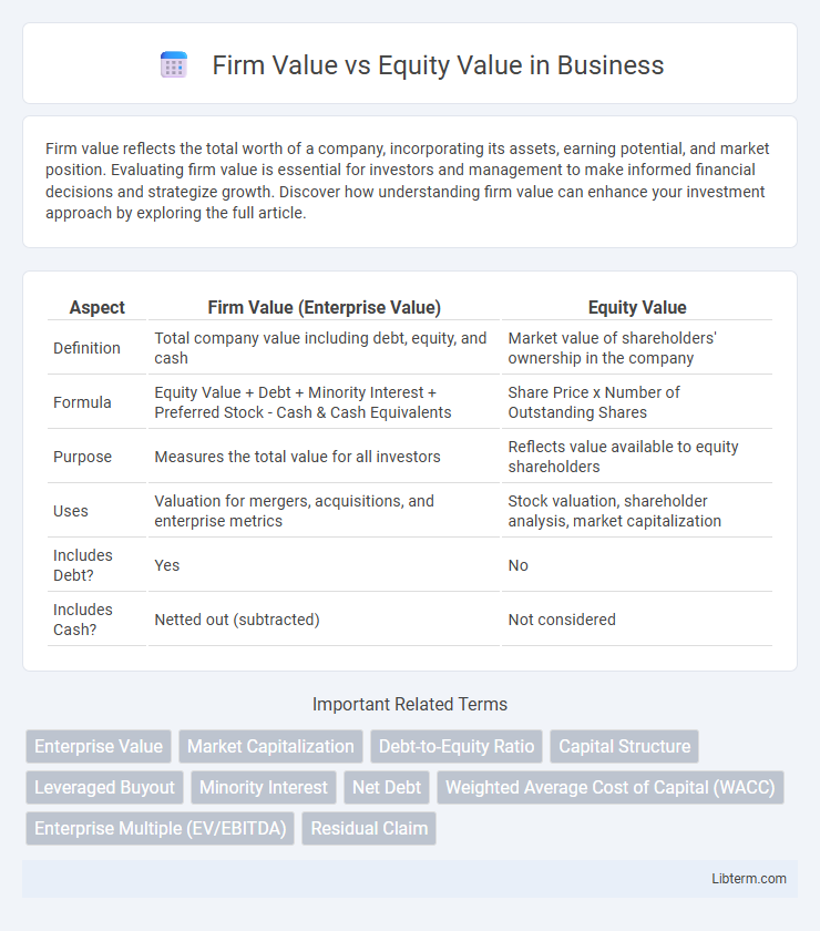 Equity Value vs Firm Value in Business - What is The Difference?