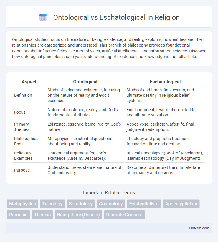 Eschatological vs Ontological in Religion - What is The Difference?